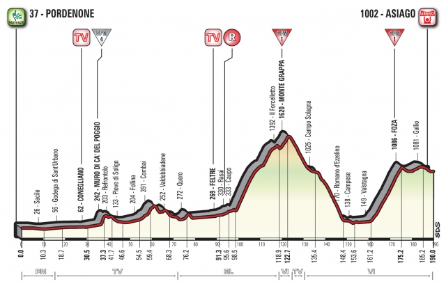 Giro: Šest kolesarjev v igri pred zadnjo gorsko etapo