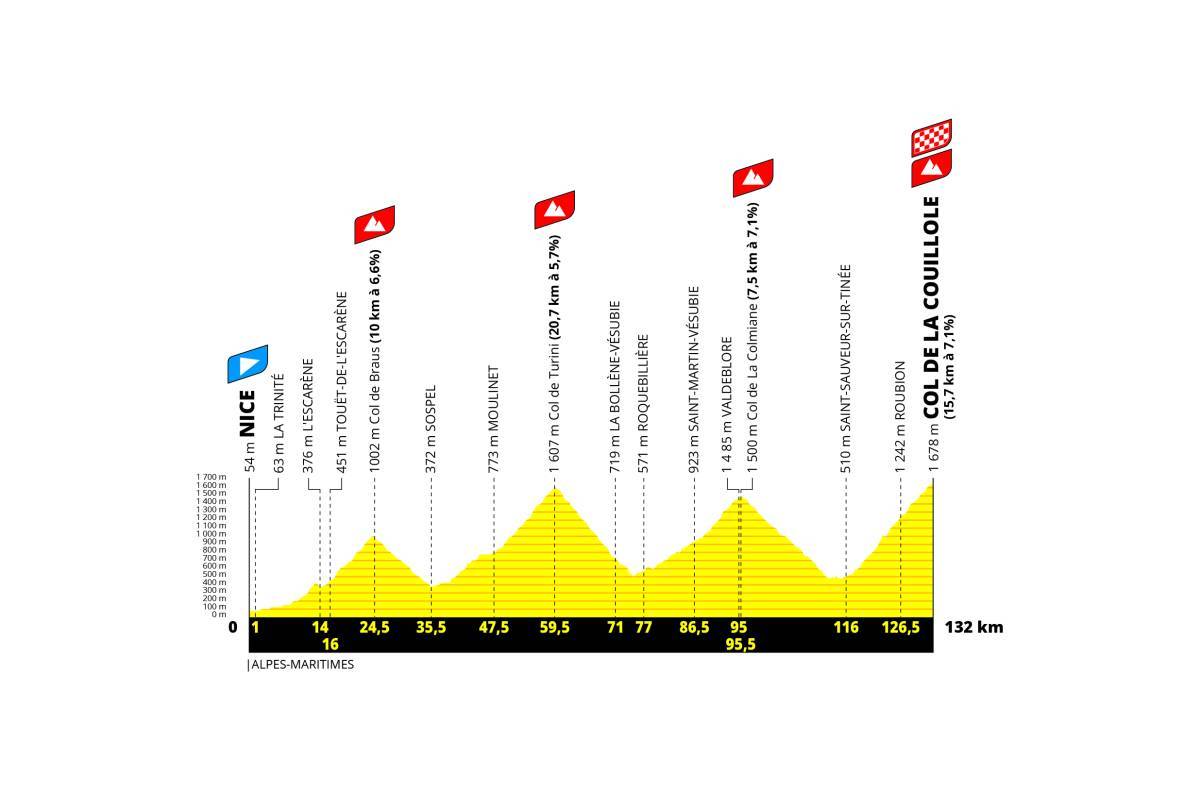 Za konec Toura 2024 težka gorska etapa in kronometer v Nici